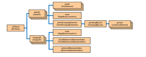 Qbitec - Knowledge: Point cloud formats: overview and practical use